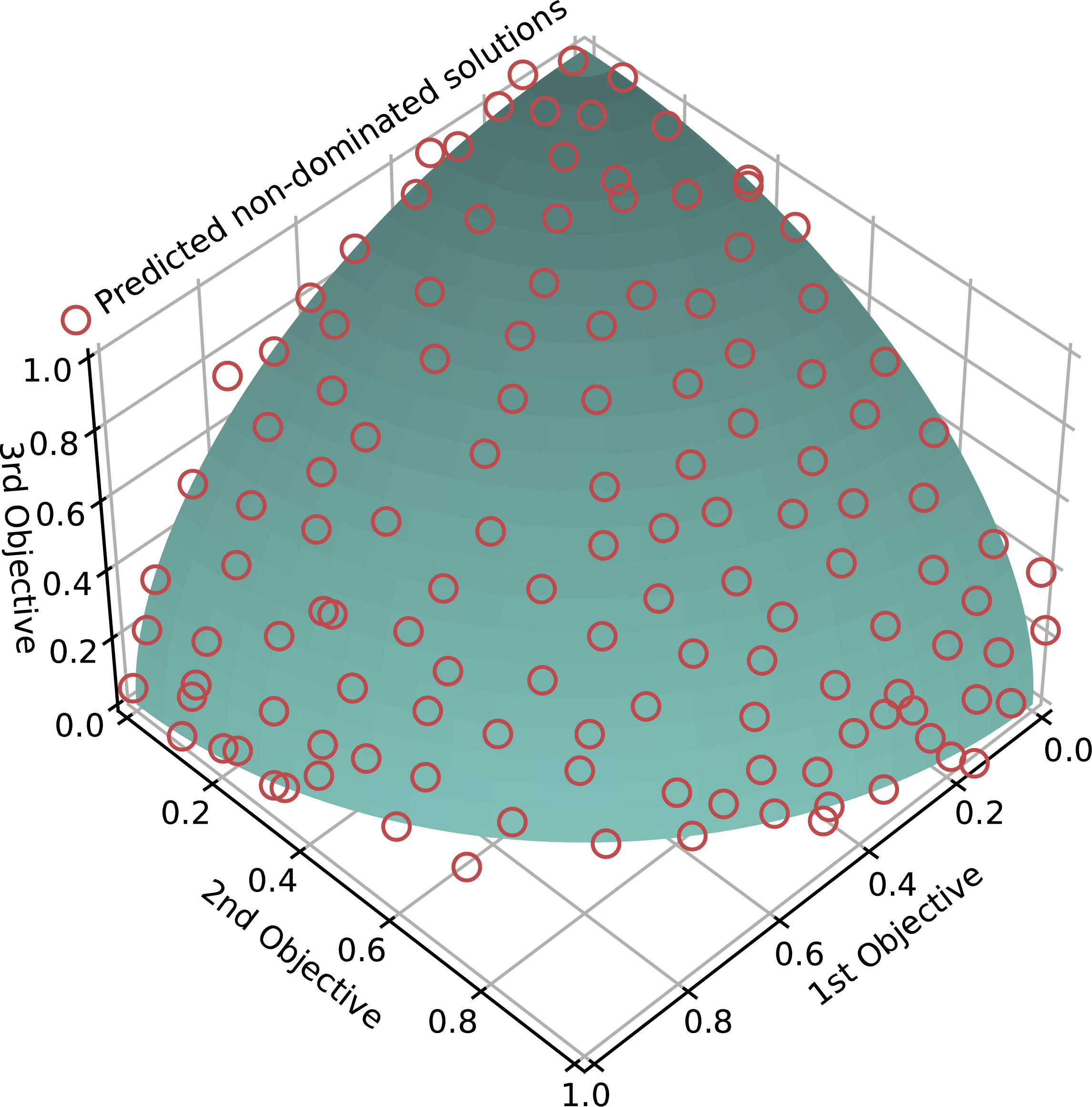 Optimization